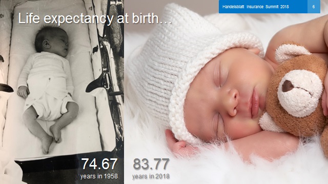 Life expectancy 1958 and 2018