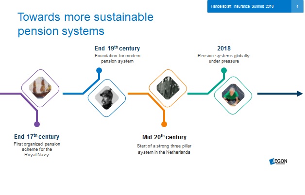 A brief history of pensions