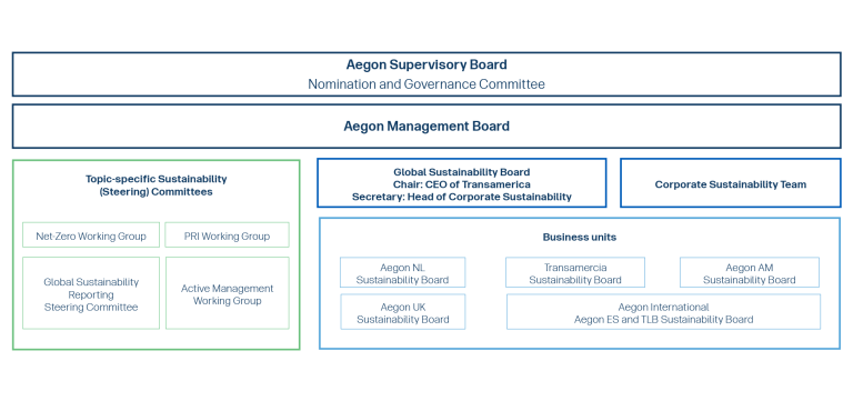 Global Sustainability Board (GSB)